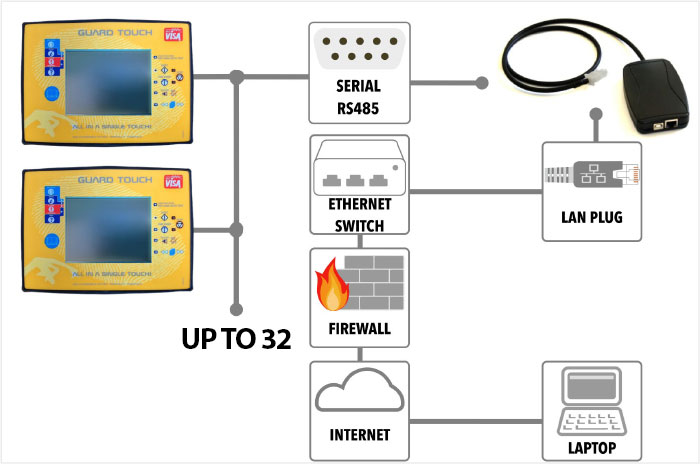 PC Interface